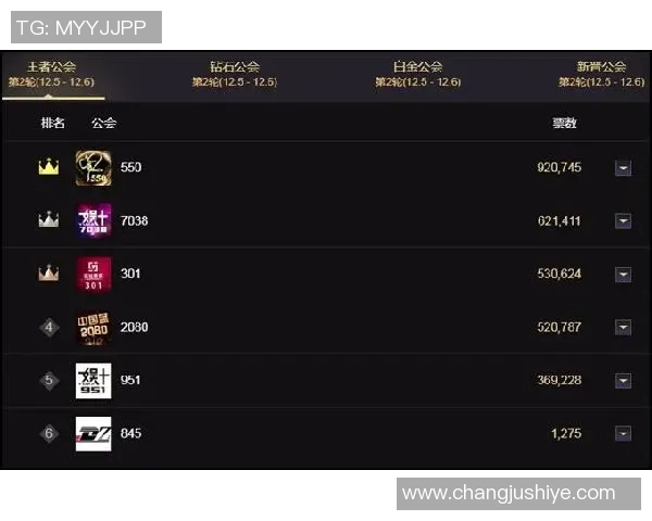 307勇士与蓝网激战比分揭晓精彩瞬间回顾与赛季前景分析 307勇士与蓝网激战比分揭晓精彩瞬间回顾与赛季前景分析